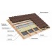 Утеплитель ISOVER Мастер теплых крыш 35 1000x600x 50мм, 0,24м3