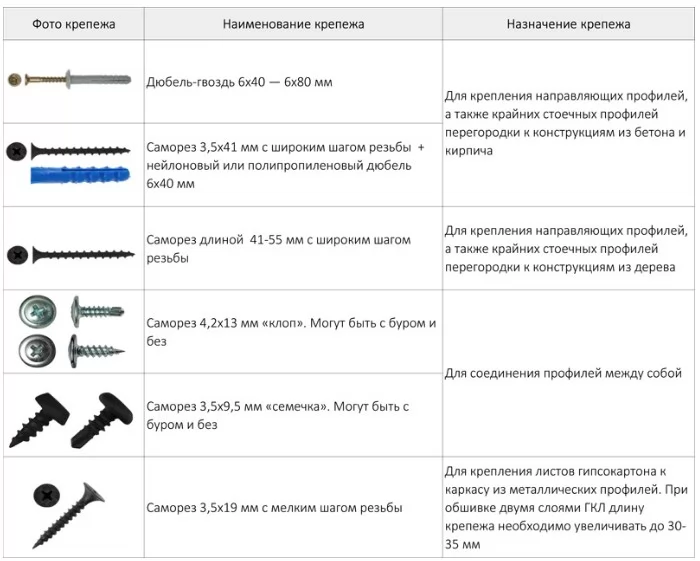 Профиль для гипсокартона направляющий  ПН 100х40  0,45мм L=3м